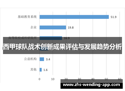 西甲球队战术创新成果评估与发展趋势分析 西甲球队战术创新成果评估与发展趋势分析