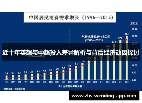 近十年英超与中超投入差异解析与背后经济动因探讨