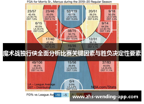 魔术战独行侠全面分析比赛关键因素与胜负决定性要素