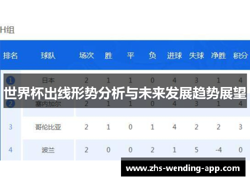 世界杯出线形势分析与未来发展趋势展望 世界杯出线形势分析与未来发展趋势展望